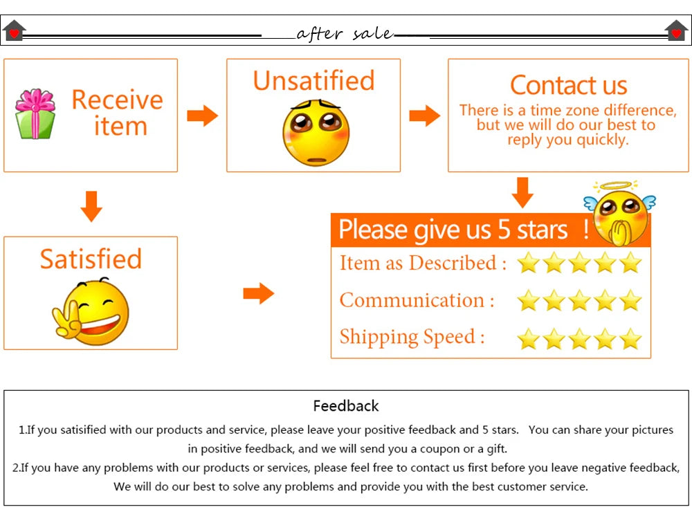 After Sale Review