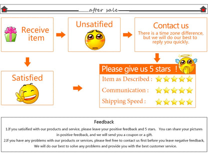 After Sale Review
